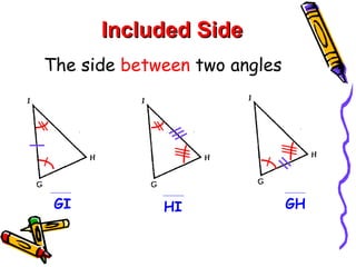 The side  between  two angles Included Side GI HI GH 