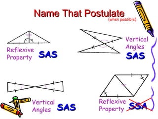 Name That Postulate (when possible) SAS SAS SAS Reflexive Property Vertical Angles Vertical Angles Reflexive Property SSA 