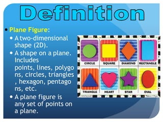  Plane Figure:
 A two-dimensional
shape (2D).
 A shape on a plane.
IncludesIncludes
points, lines, polygo
ns, circles, triangles
, hexagon, pentago
ns, etc.
 A plane figure is
any set of points on
a plane.
 
