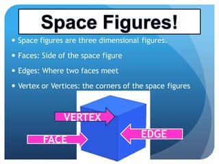  Space figures are three dimensional figures.
 Faces: Side of the space figure
 Edges: Where two faces meet
Vertex or Vertices: the corners of the space figures
EDGE
FACE
 Vertex or Vertices: the corners of the space figures
VERTEX
 
