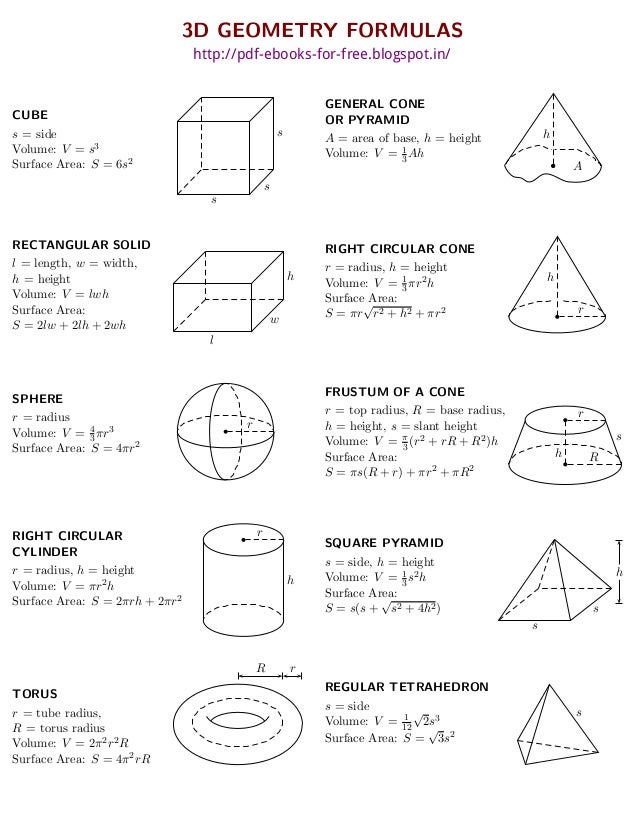 Formula Chart Of Surface Area And Volume