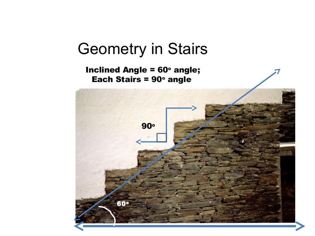 Geometry in daily life