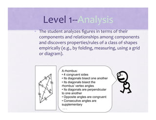 Level 1‐‐Analysis 
•  The student analyzes ﬁgures in terms of their 
   components and relationships among components 
   and discovers properties/rules of a class of shapes 
   empirically (e.g., by folding, measuring, using a grid 
   or diagram). 


               A rhombus:
               •  4 congruent sides
               •  Its diagonals bisect one another
               •  Its diagonals bisect the
               rhombus’ vertex angles
               •  Its diagonals are perpendicular
               to one another
               •  Opposite angles are congruent
               •  Consecutive angles are
               supplementary
                ...
 