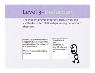 Level 3‐‐Deduction 
•  The student proves theorems deductively and 
   establishes interrelationships among networks of 
   theorems. 



  Given: A quadrilateral whose      Quadrilateral
  diagonals bisect one another      ABCD;
  and also bisect the vertices of   diagonals AC
  the quadrilateral                 and BD intersect
                                    at their midpoint,
  Prove: The quadrilateral is a     M; …
  rhombus
 
