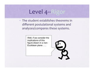 Level 4‐‐Rigor 
•  The student establishes theorems in 
   diﬀerent postulational systems and 
   analyzes/compares these systems. 

      Well, if we consider the
      implications of this
      figure drawn in a non-
      Euclidean plane . . .
 