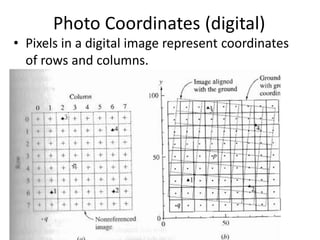 Pixels In Geography Geometry of Aerial Photographs.pdf
