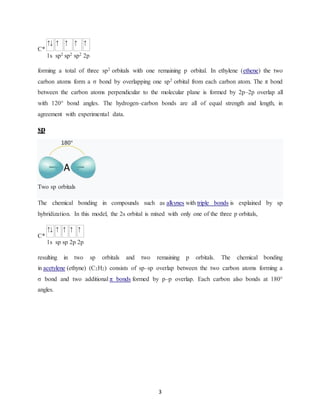 Geometry of hybridiztion | DOCX