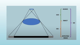 Geometry of the Radiographic Image | PPTX