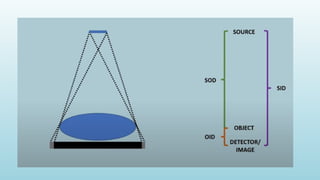 Geometry of the Radiographic Image | PPTX