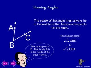 Naming Angles

                  The vertex of the angle must always be
                  in the middle of the, between the points
       A                        on the sides.


              C                      This angle is called:

                                               ABC
       B       The vertex point is
              B. That is why B is
                                              or
                                              CBA
              in the middle of the
                 sides A and C.


BACK   NEXT
                                                     Table of Contents
 