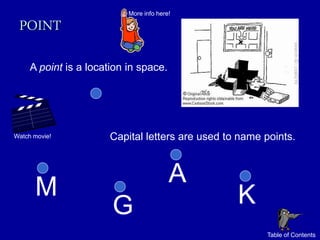 More info here!

 POINT

     A point is a location in space.




Watch movie!           Capital letters are used to name points.




      M                                  A
                       G                          K
                                                        Table of Contents
 