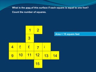Area = 15 square feet What is the  area  of this surface if each square is equal to one foot?  Count the number of squares. 1 2 3 4 5 6 7 8 9 10 11 12 13 14 15 
