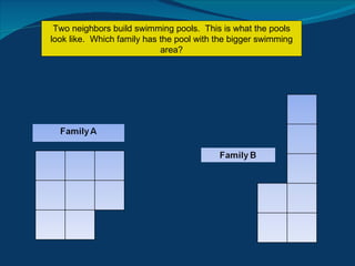 Two neighbors build swimming pools.  This is what the pools look like.  Which family has the pool with the bigger swimming area? 