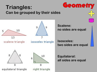 Triangles:
Can be grouped by their sides


                           Scalene:
                           no sides are equal


                           Isosceles:
                           two sides are equal


                           Equilateral:
                           all sides are equal
 