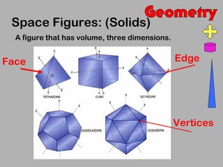 Space Figures: (Solids)
  A figure that has volume, three dimensions.


Face                                            Edge




                                                Vertices
 