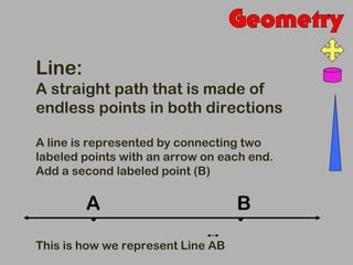 Line:
A straight path that is made of
endless points in both directions

A line is represented by connecting two
labeled points with an arrow on each end.
Add a second labeled point (B)

        A
         .                         .
                                   B

This is how we represent Line AB
 