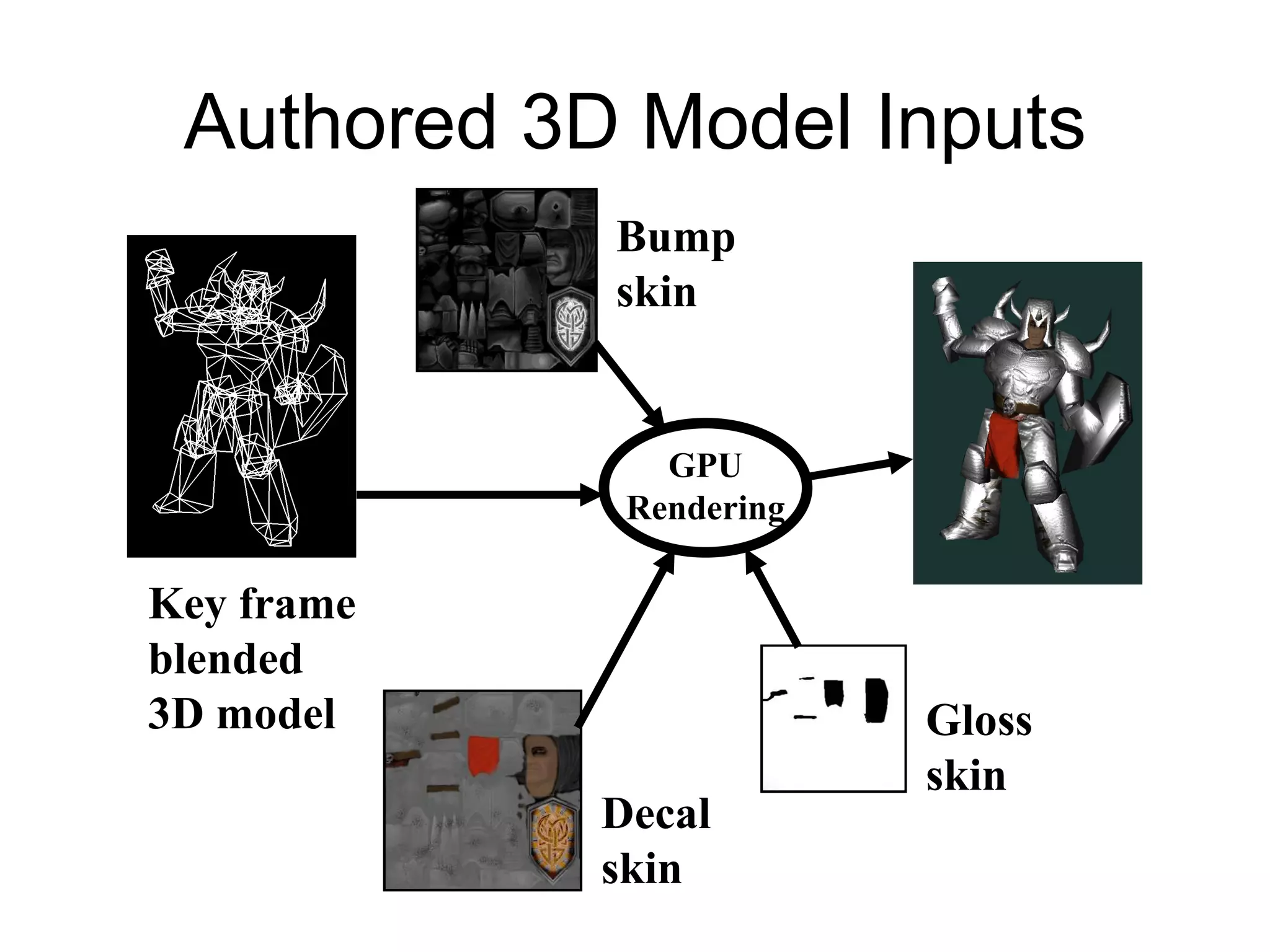 Geometry Shader-based Bump Mapping Setup | PPT
