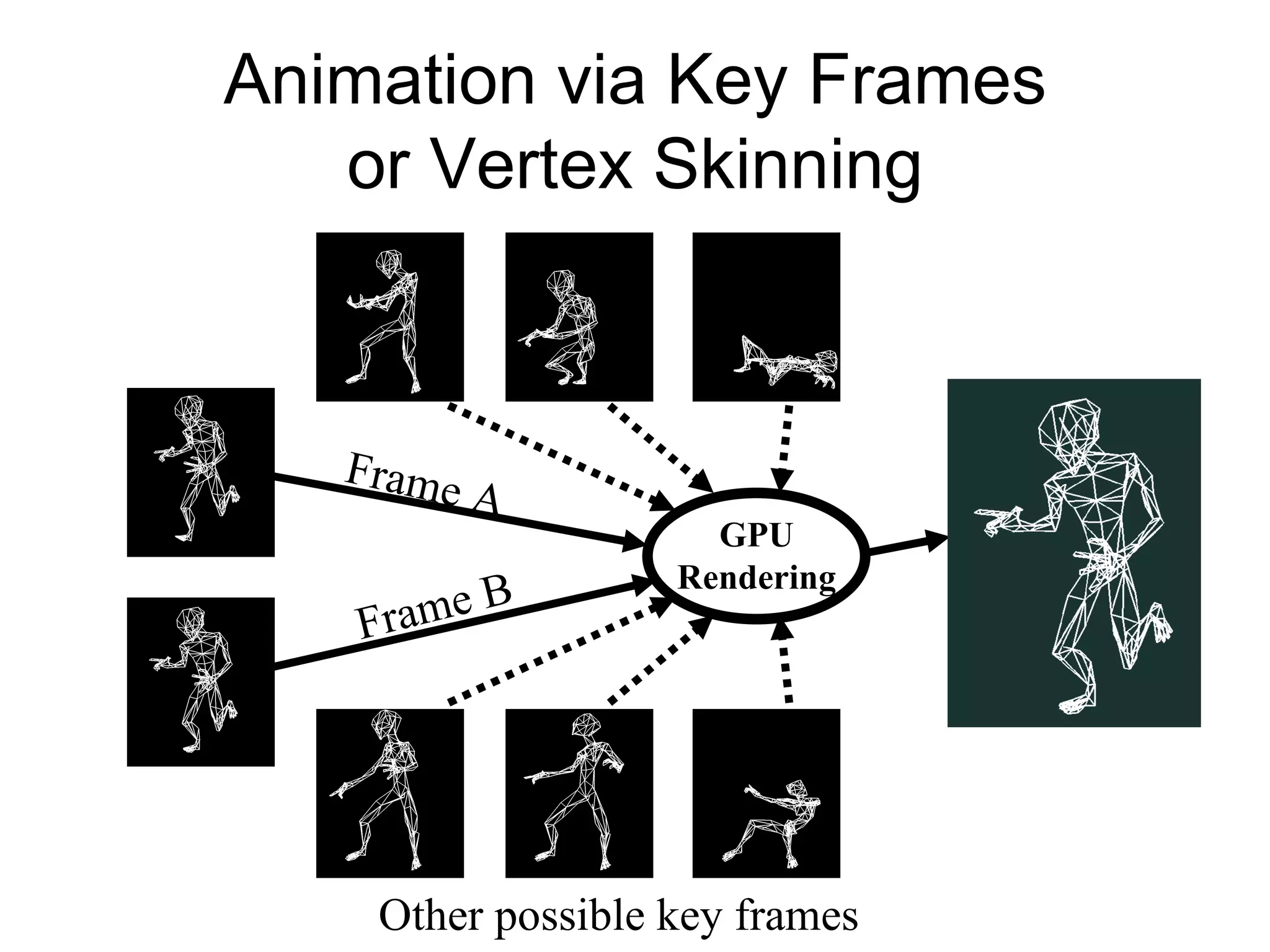 Geometry Shader-based Bump Mapping Setup | PPT