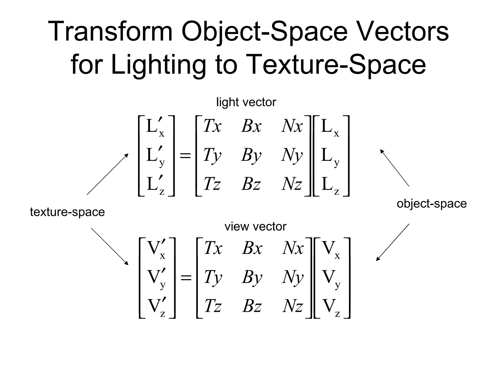 Geometry Shader-based Bump Mapping Setup | PPT