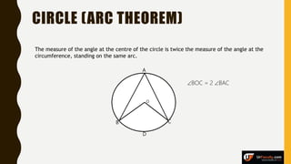 CIRCLE (ARC THEOREM)
D
A
B C
O
The measure of the angle at the centre of the circle is twice the measure of the angle at the
circumference, standing on the same arc.
BOC = 2 BAC
 