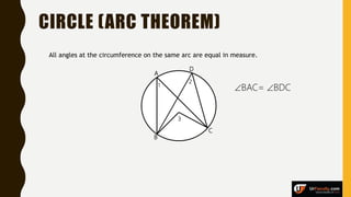 CIRCLE (ARC THEOREM)
A
B
C
D
3
1
2
All angles at the circumference on the same arc are equal in measure.
BAC= BDC
 