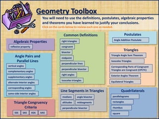 Geometry Toolbox
You will need to use the definitions, postulates, algebraic properties
and theorems you have learned to justify your conclusions.
Click on the cards below to review each one as needed.

Postulates

Common Definitions

Algebraic Properties

Angle Addition Postulate

right triangles
congruent

reflexive property

Triangles

bisector

Angle Pairs and
Parallel Lines
vertical angles

Triangle Angle Sum Theorem
midpoint
perpendicular lines

Isosceles Triangles

perpendicular bisector
right angles

supplementary angles
alternate Interior angles
corresponding angles

Exterior Angles Theorem

isosceles triangles

complementary angles

Corresponding Parts of Congruent
Triangles are Congruent (CPCTC)

Equilateral Triangles

Line Segments in Triangles

same-side interior angles

Quadrilaterals

medians

Triangle Congruency
Criteria
SSS

SAS

ASA

AAS

angle bisector

parallelograms

altitudes

midsegments

rectangles

perpendicular bisector

rhombus

square

 