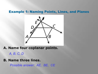 Example 1: Naming Points, Lines, and Planes 
A. Name four coplanar points. 
A, B, C, D 
B. Name three lines. 
Possible answer: AE, BE, CE 
 