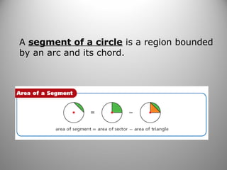 A segment of a circle is a region bounded
by an arc and its chord.
 