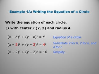 Example 1A: Writing the Equation of a Circle
Write the equation of each circle.
J with center J (2, 2) and radius 4
(x – h)2
+ (y – k)2
= r2
(x – 2)2
+ (y – 2)2
= 42
(x – 2)2
+ (y – 2)2
= 16
Equation of a circle
Substitute 2 for h, 2 for k, and
4 for r.
Simplify.
 