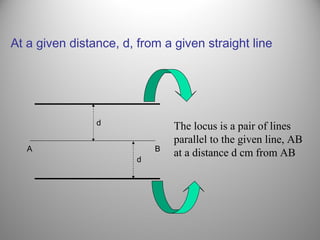 At a given distance, d, from a given straight line
A B
The locus is a pair of lines
parallel to the given line, AB
at a distance d cm from AB
d
d
 