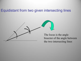 Equidistant from two given intersecting lines
( ((
The locus is the angle
bisector of the angle between
the two intersecting lines
 