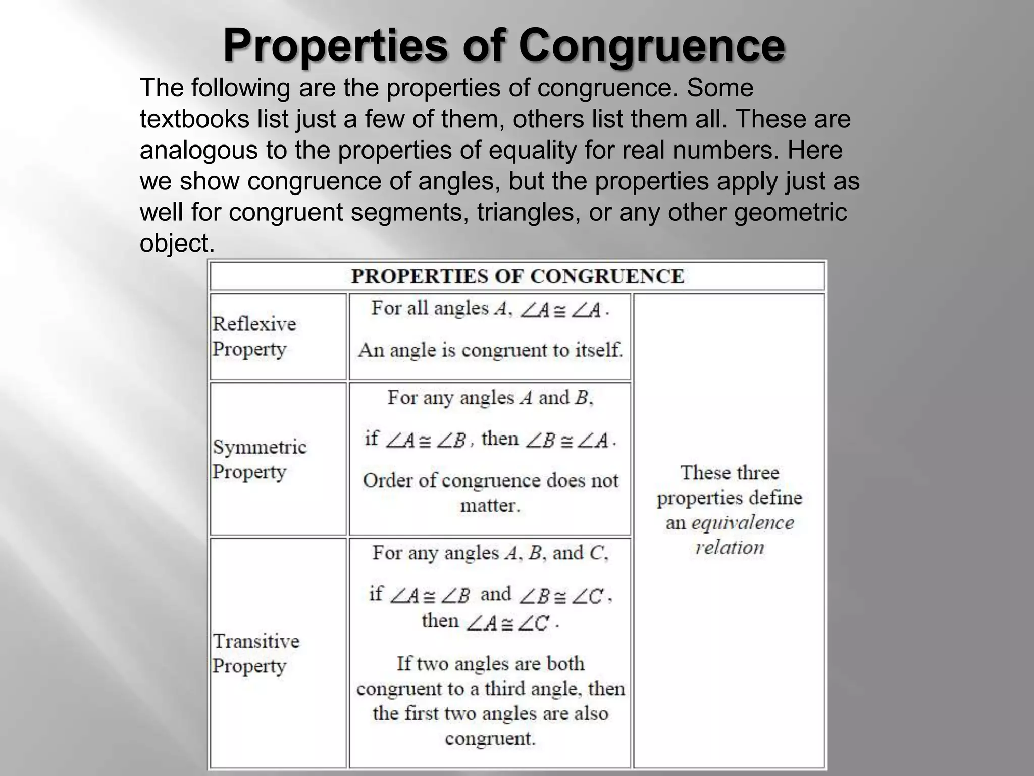 Properties of Congruence 
The following are the properties of congruence. Some 
textbooks list just a few of them, others list them all. These are 
analogous to the properties of equality for real numbers. Here 
we show congruence of angles, but the properties apply just as 
well for congruent segments, triangles, or any other geometric 
object. 
 
