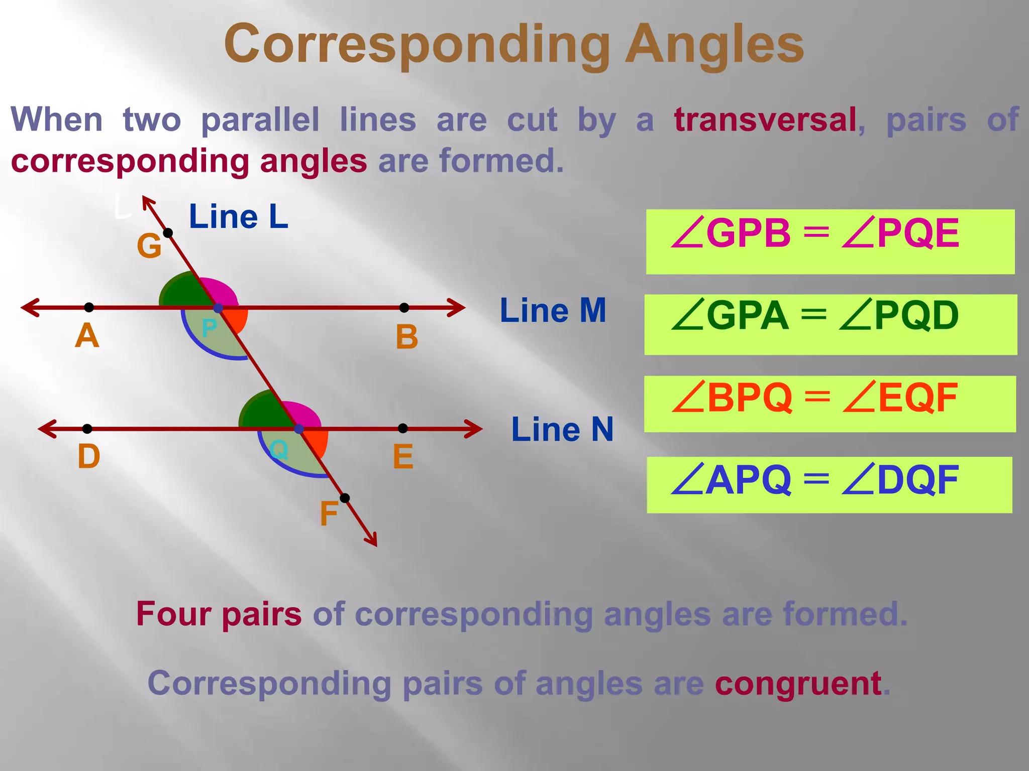 Corresponding Angles 
When two parallel lines are cut by a transversal, pairs of 
corresponding angles are formed. 
GPB = PQE 
GPA = PQD 
BPQ = EQF 
APQ = DQF 
Line M 
A B 
Line N 
D E 
Four pairs of corresponding angles are formed. 
Corresponding pairs of angles are congruent. 
L 
P 
Q 
G 
F 
Line L 
 