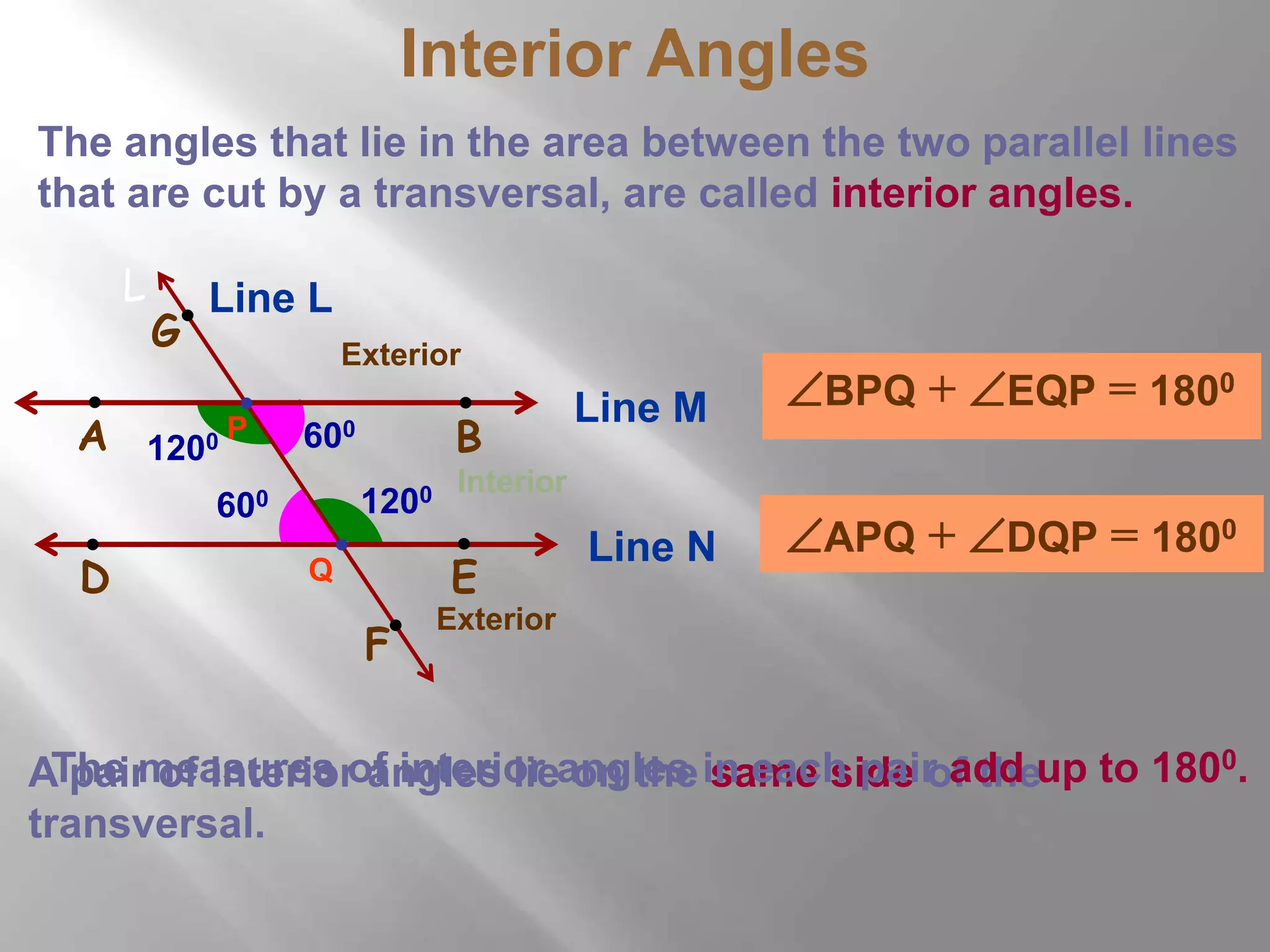 Interior Angles 
The angles that lie in the area between the two parallel lines 
that are cut by a transversal, are called interior angles. 
Line M 
L 
Line L 
P 
G 
Exterior 
A B 
Line N 
600 
1200 600 
Q 
1200 
Interior 
D E 
F 
BPQ + EQP = 1800 
APQ + DQP = 1800 
Exterior 
The measures of interior angles in each pair add up to 1800. 
A pair of interior angles lie on the same side of the 
transversal. 
 