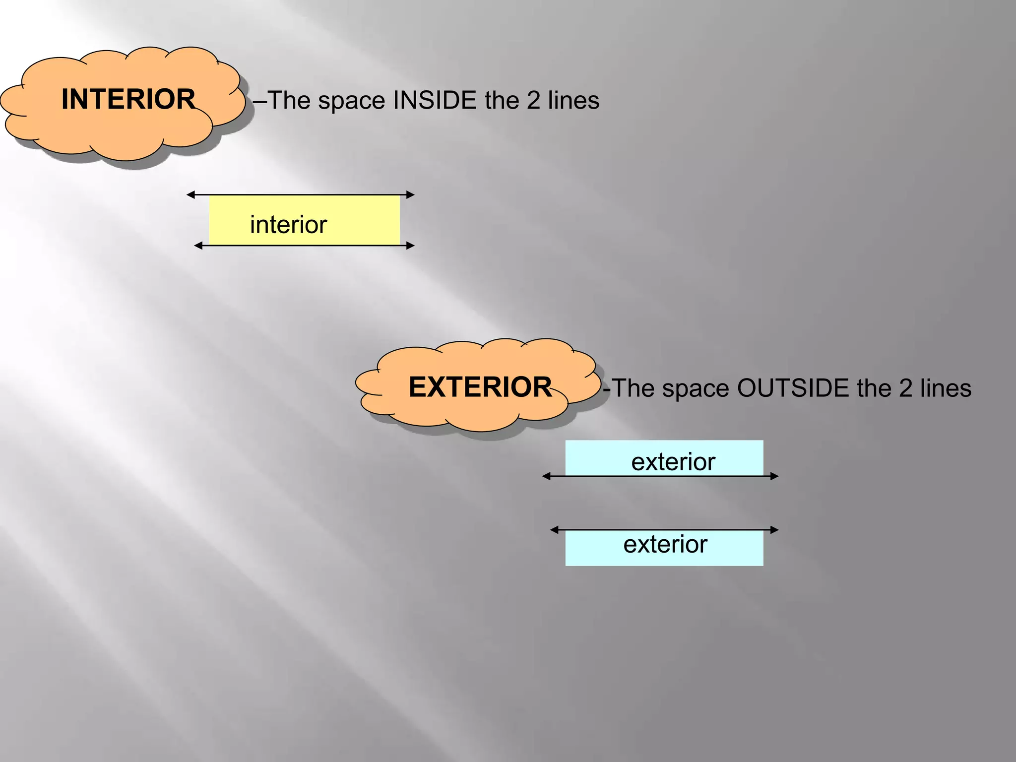 INTERIOR –The space INSIDE the 2 lines 
interior 
EXTERIOR -The space OUTSIDE the 2 lines 
exterior 
exterior 
 