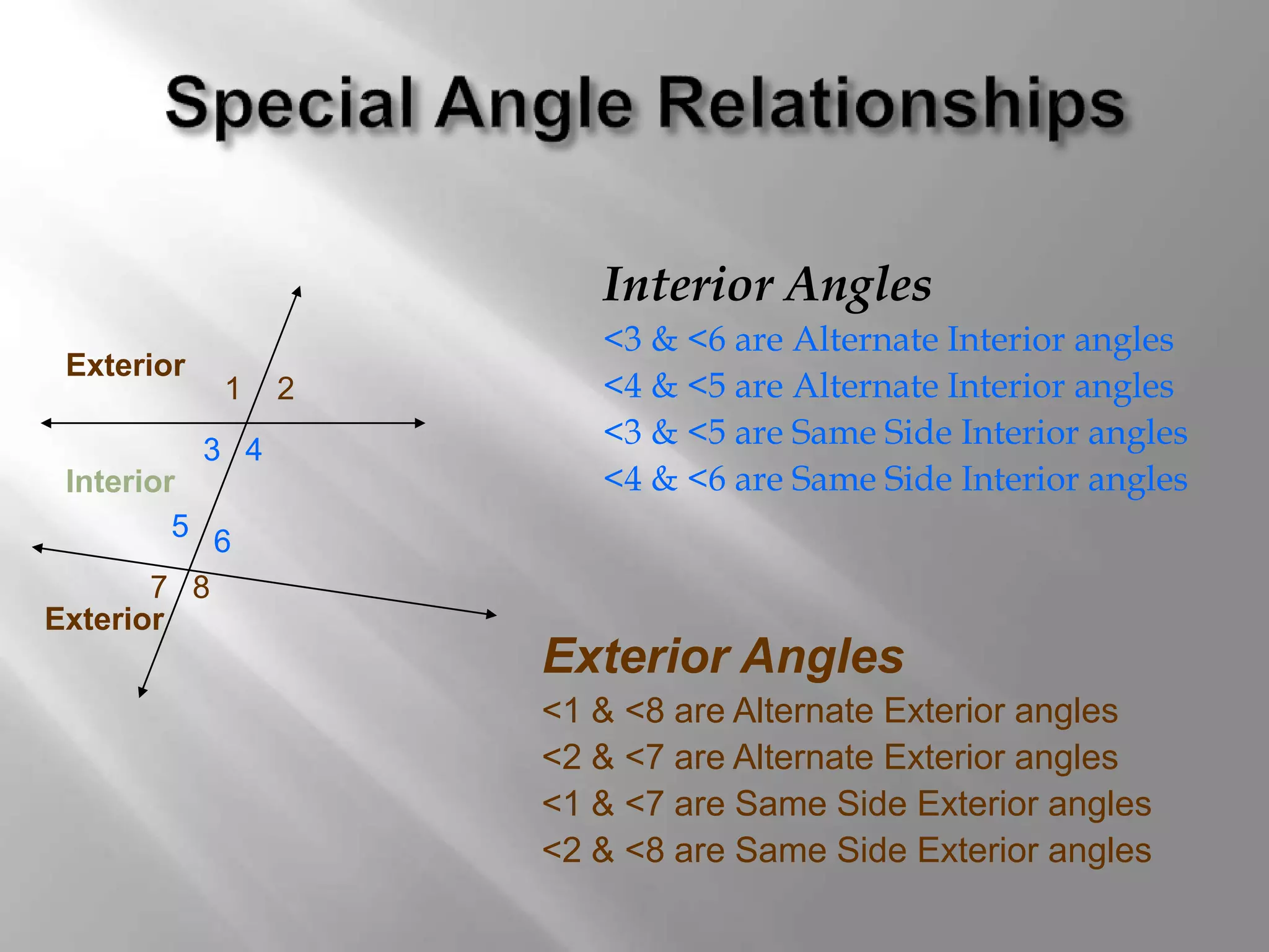Interior Angles 
<3 & <6 are Alternate Interior angles 
<4 & <5 are Alternate Interior angles 
<3 & <5 are Same Side Interior angles 
<4 & <6 are Same Side Interior angles 
1 
4 
2 
3 
6 
Exterior 
5 
7 8 
Exterior Angles 
<1 & <8 are Alternate Exterior angles 
<2 & <7 are Alternate Exterior angles 
<1 & <7 are Same Side Exterior angles 
<2 & <8 are Same Side Exterior angles 
Interior 
Exterior 
 