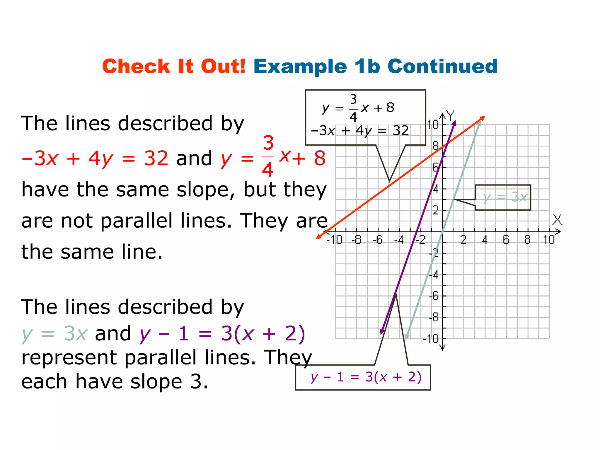 Check It Out! Example 1b Continued 
The lines described by 
–3x + 4y = 32 and y = + 8 
have the same slope, but they 
are not parallel lines. They are 
the same line. 
–3x + 4y = 32 
y – 1 = 3(x + 2) 
y = 3x 
The lines described by 
y = 3x and y – 1 = 3(x + 2) 
represent parallel lines. They 
each have slope 3. 
 