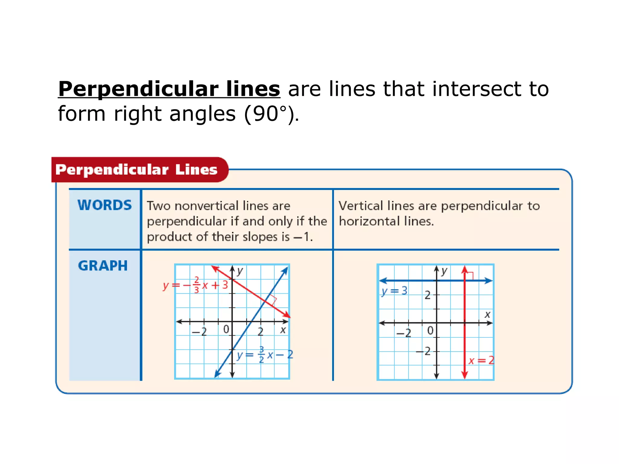 Perpendicular lines are lines that intersect to 
form right angles (90°). 
 