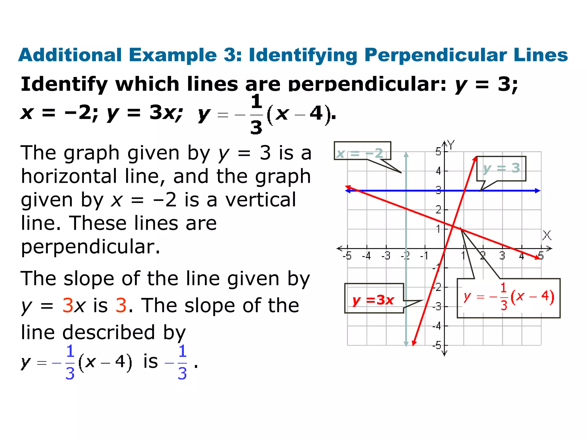 Additional Example 3: Identifying Perpendicular Lines 
Identify which lines are perpendicular: y = 3; 
x = –2; y = 3x; . 
The graph given by y = 3 is a 
horizontal line, and the graph 
given by x = –2 is a vertical 
line. These lines are 
perpendicular. 
y = 3 
x = –2 
y =3x 
The slope of the line given by 
y = 3x is 3. The slope of the 
line described by 
is . 
 