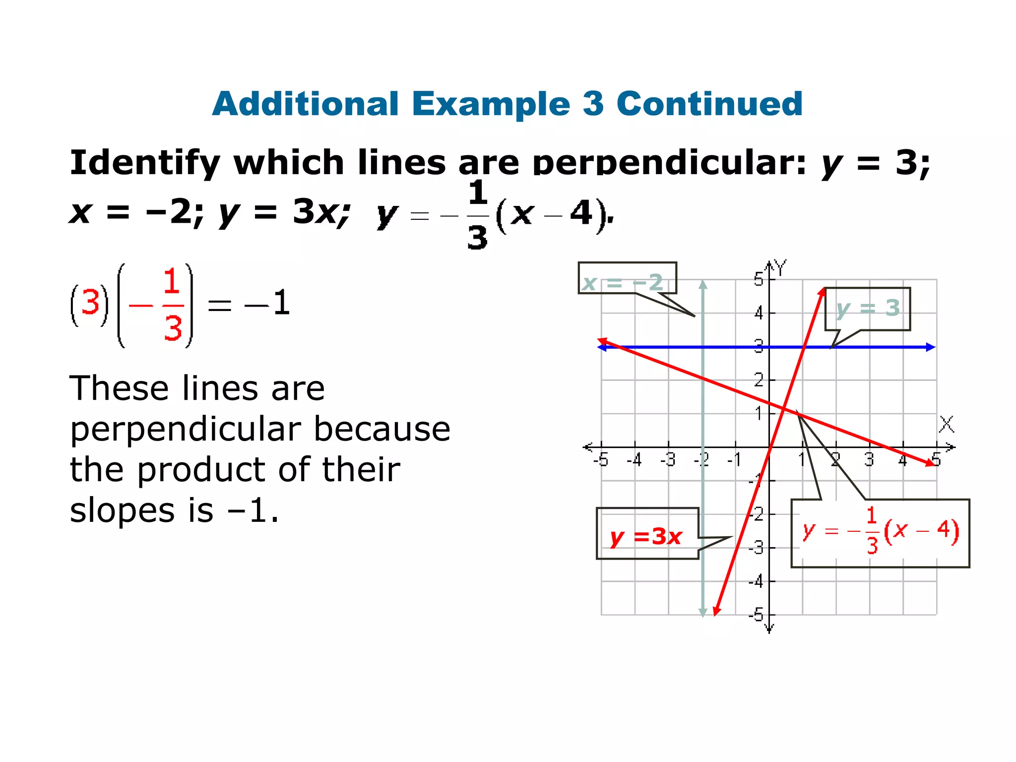 Additional Example 3 Continued 
Identify which lines are perpendicular: y = 3; 
x = –2; y = 3x; . 
y = 3 
x = –2 
y =3x 
These lines are 
perpendicular because 
the product of their 
slopes is –1. 
 