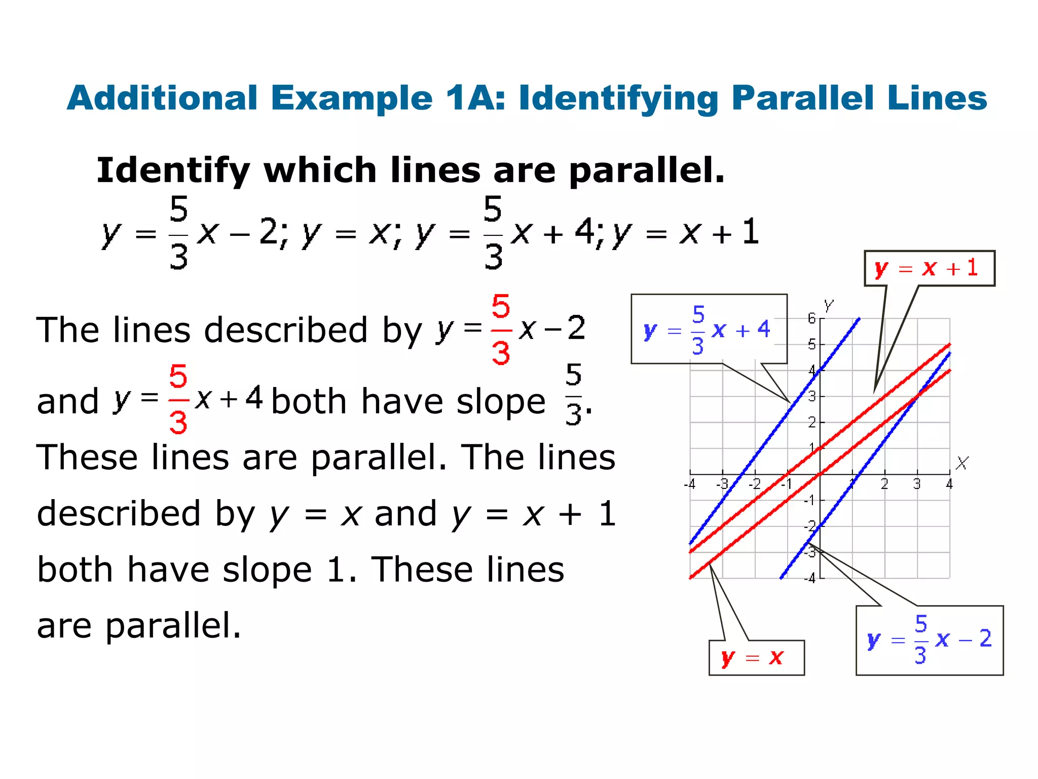Additional Example 1A: Identifying Parallel Lines 
Identify which lines are parallel. 
The lines described by 
and both have slope . 
These lines are parallel. The lines 
described by y = x and y = x + 1 
both have slope 1. These lines 
are parallel. 
 