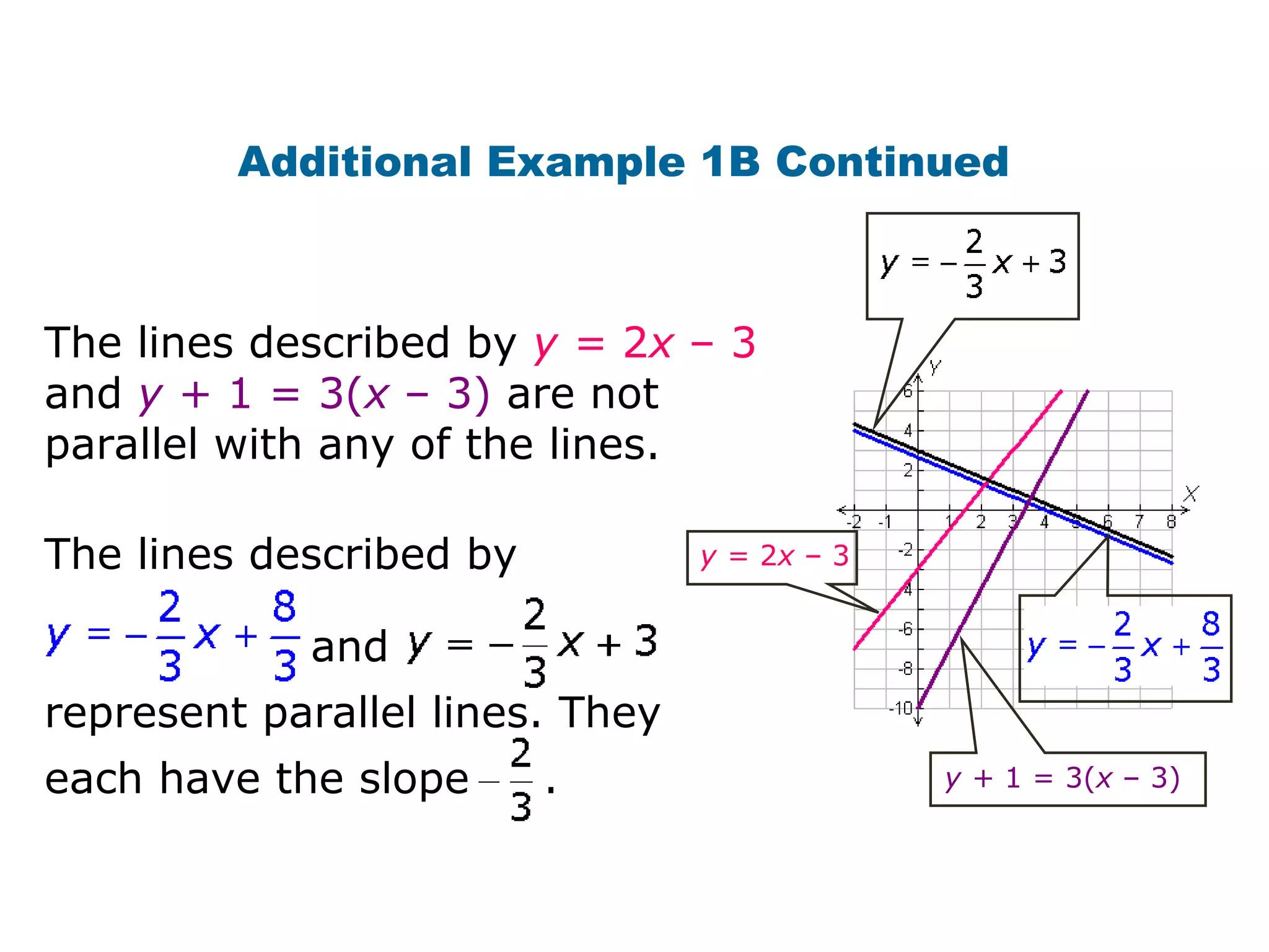 Additional Example 1B Continued 
The lines described by y = 2x – 3 
and y + 1 = 3(x – 3) are not 
parallel with any of the lines. 
y = 2x – 3 
y + 1 = 3(x – 3) 
The lines described by 
and 
represent parallel lines. They 
each have the slope . 
 