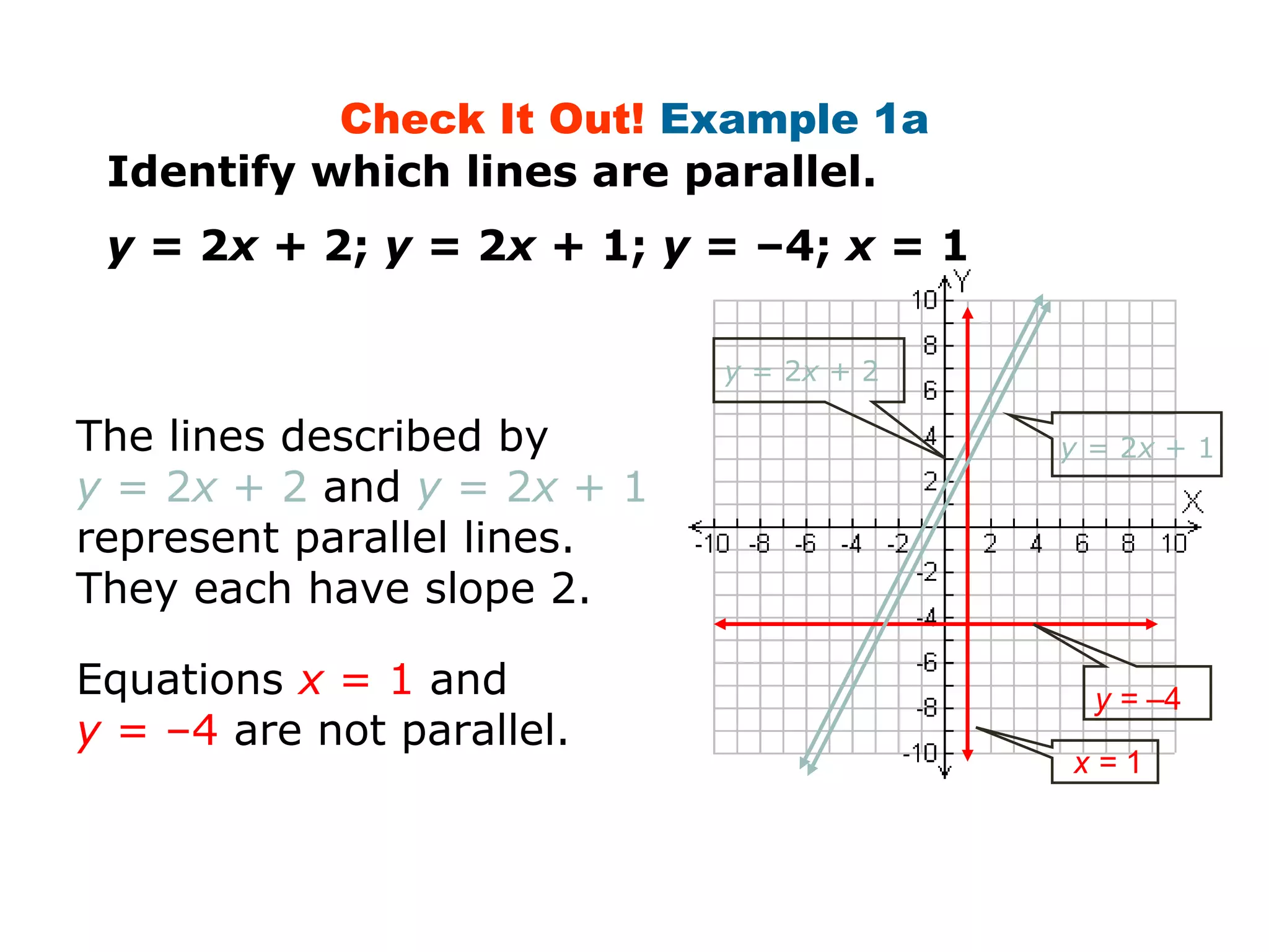 Check It Out! Example 1a 
The lines described by 
y = 2x + 2 and y = 2x + 1 
represent parallel lines. 
They each have slope 2. 
Equations x = 1 and 
y = –4 are not parallel. 
y = 2x + 1 
y = 2x + 2 
y = –4 
x = 1 
Identify which lines are parallel. 
y = 2x + 2; y = 2x + 1; y = –4; x = 1 
 