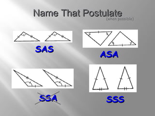 NNaammee TThhaatt PPoossttuullaattee 
(when possible) 
SSAASS AASSAA 
SSSSAA SSSSSS 
 