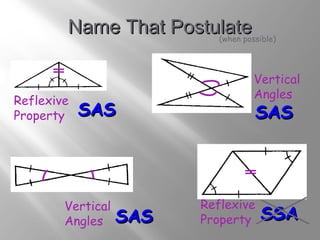 NNaammee TThhaatt PPoossttuullaattee (when possible) 
Reflexive 
SSAASS 
SSAASS SSAASS 
Property 
Vertical 
Angles 
Vertical 
Angles 
Reflexive 
Property SSSSAA 
 