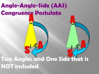 Angle-Angle-Side (AAS) 
Congruence Postulate 
Two Angles and One Side that is 
NOT included 
 