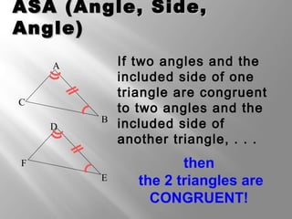 AASSAA ((AAnnggllee,, SSiiddee,, 
AAnnggllee)) 
If two angles and the 
included side of one 
triangle are congruent 
to two angles and the 
included side of 
another triangle, . . . 
then 
the 2 triangles are 
CONGRUENT! 
F 
E 
A 
D 
C 
B 
 