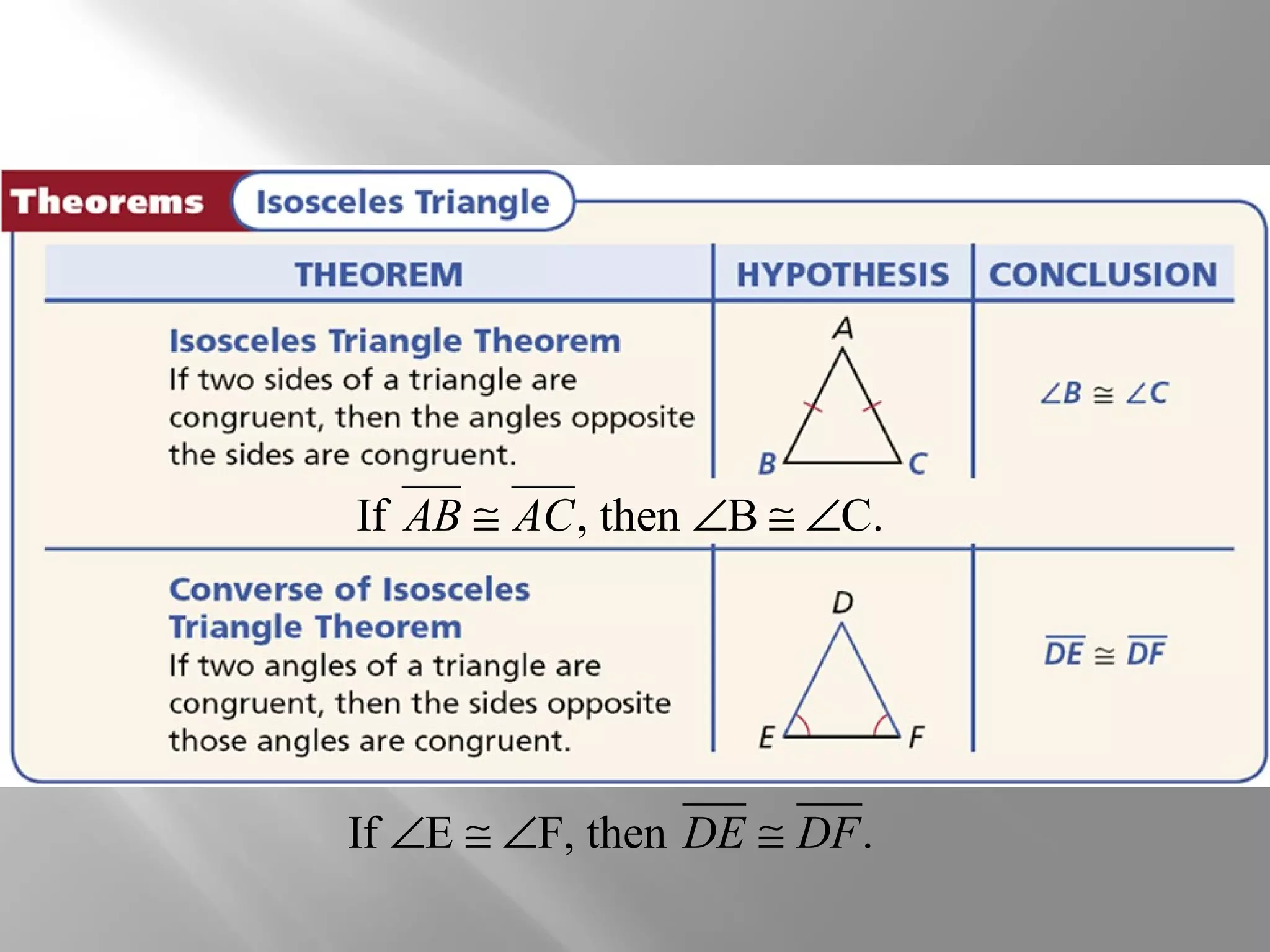 If AB @ AC, then ÐB @ ÐC. 
If ÐE @ ÐF, then DE @ DF. 
 