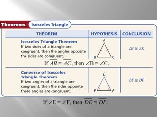 If AB @ AC, then ÐB @ ÐC. 
If ÐE @ ÐF, then DE @ DF. 
 