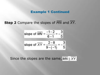 Example 1 Continued 
Step 2 Compare the slopes of MN and XY. 
Since the slopes are the same, 
 